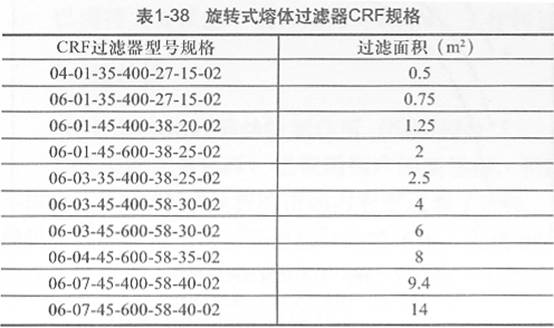 表1-38