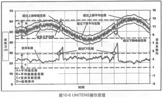 圖10-6