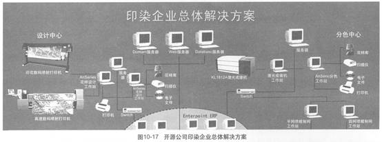 圖10-17