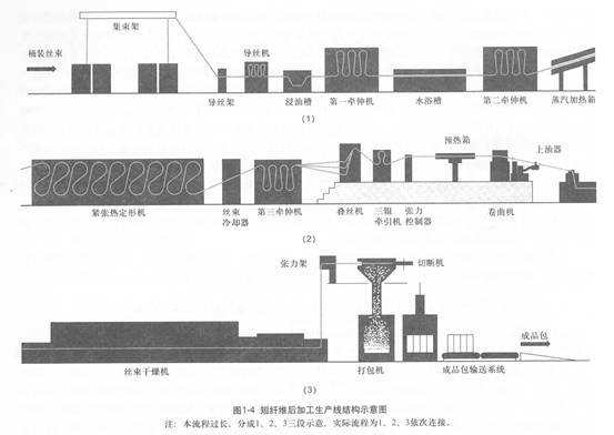 圖1-4