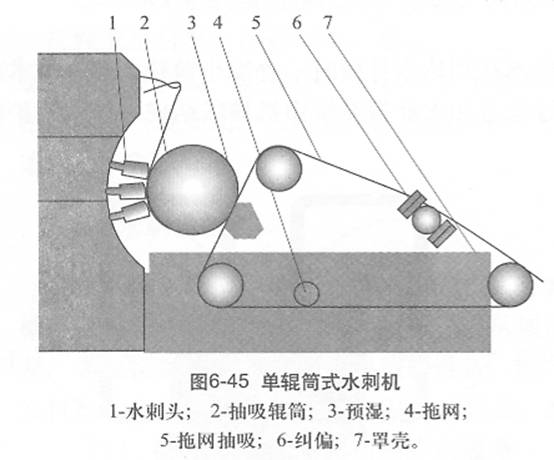 圖6-45