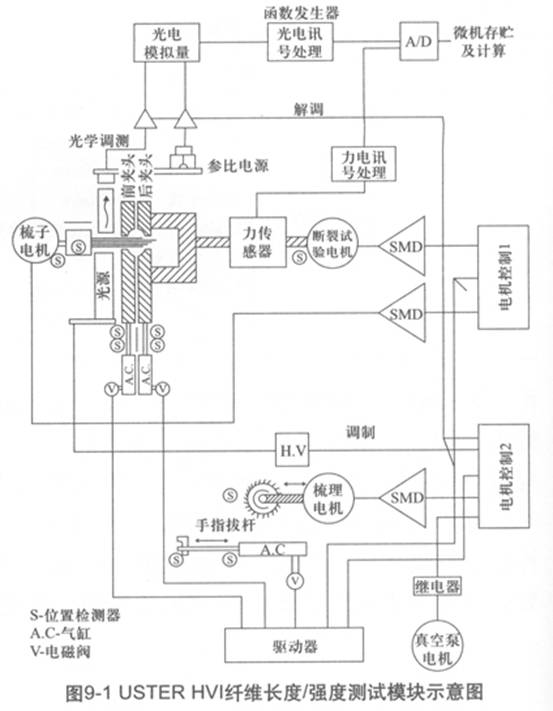 圖9-1